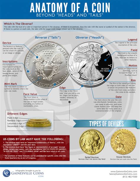 Anatomy of a Coin: How to Identify Coins On Sight .